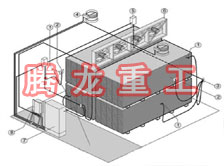 指接板烘干設備、指接板干燥設備、指接板烘干機、指接板干燥機、木工板烘干設備、木工板干燥設備...